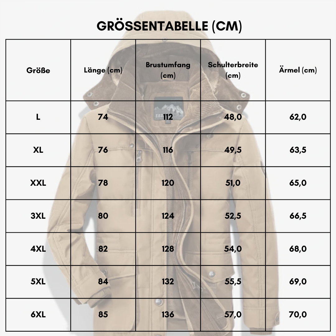 Größentabelle